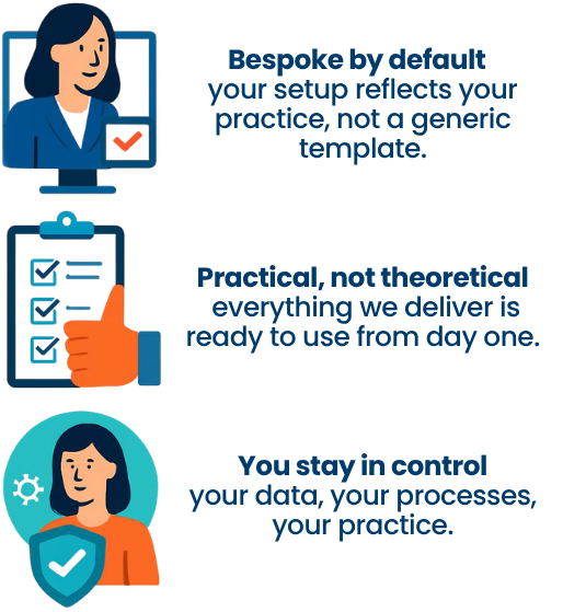 Compliance pillars